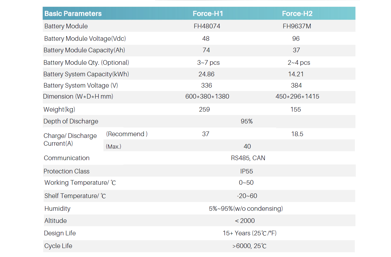 ficha técnica batería Pylontech Force-H1